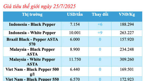 Giá tiêu hôm nay 25/7/2025: Thị trường trong nước neo mức cao