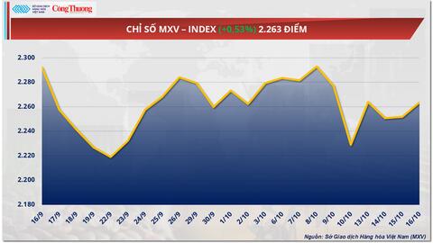Giá bạch kim chạm mốc cao nhất trong vòng 14 năm