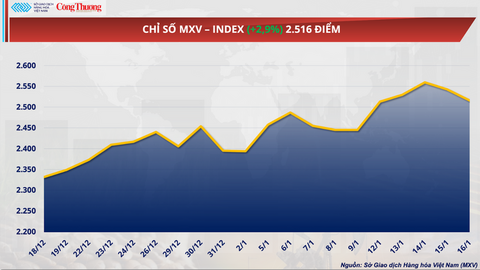 Giá bạc lập đỉnh kỷ lục ở mức 88,54 USD/ounce