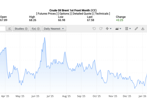 Giá xăng dầu hôm nay 5/2/2026: Thị trường đi ngang