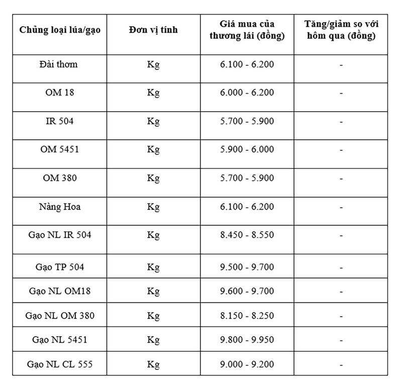 Bảng giá mang tính thao khảo.