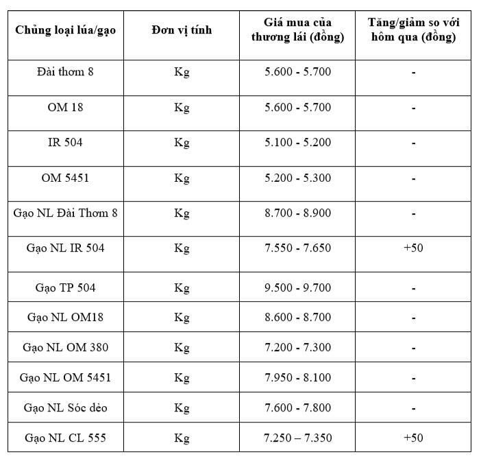 Bảng giá mang tính tham khảo.