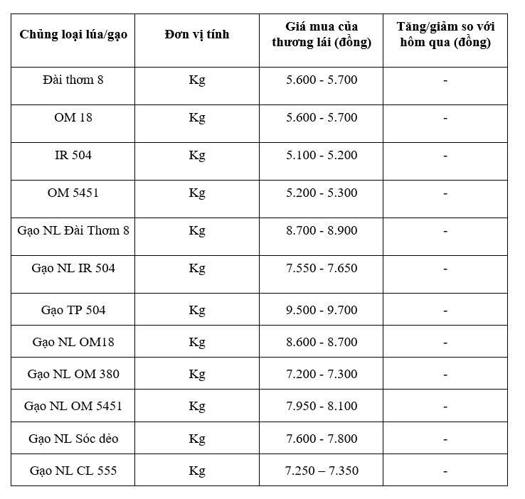 Bảng giá mang tính tham khảo.