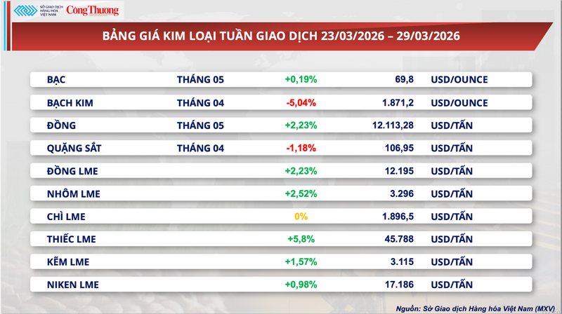 Bảng giá kim loại