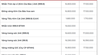 Giá vàng hôm nay (27/3): ‘Thủng’ mốc 4.500 USD