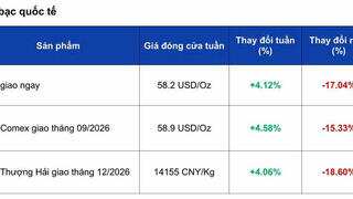 Giá bạc phục hồi, thị trường chờ tín hiệu chính sách từ Fed