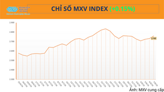 Giá dầu giảm gần 8% khi kỳ vọng căng thẳng Trung Đông hạ nhiệt