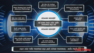 DECOBIZ: Kết nối nguồn lực, mở rộng đầu ra cho hàng Việt