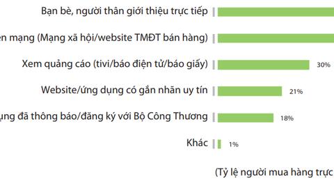 Nhận biết "review" giả khi mua hàng online