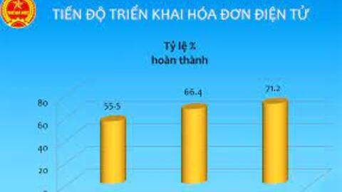263.182 doanh nghiệp đã thực hiện hóa đơn điện tử