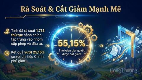 Gia Lai xếp thứ 2 cả nước về chỉ số phục vụ người dân, doanh nghiệp