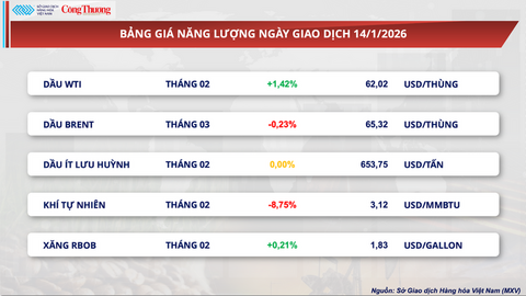 Giá ca cao đảo chiều giảm sâu trước tín hiệu cung vượt cầu