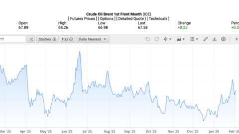 Giá xăng dầu hôm nay 5/2/2026: Thị trường đi ngang