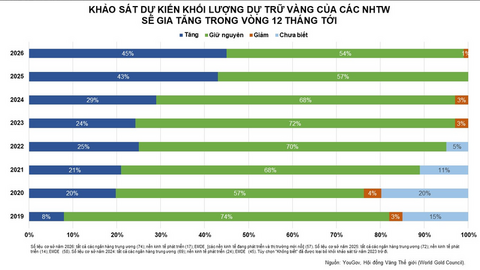 Giá bạc duy trì đà tăng nhờ tín hiệu tích cực từ Fed