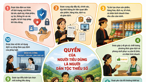 Tăng cường phối hợp để bảo vệ quyền lợi người tiêu dùng