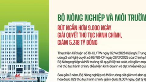 Bộ Nông nghiệp và Môi trường rút ngắn hơn 9.000 ngày giải quyết thủ tục hành chính, giảm 5.318 tỷ đồng