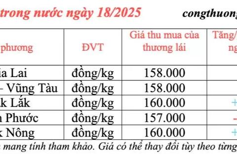 Giá tiêu hôm nay 18/3/2025 trong nước chênh lệch tăng và giảm