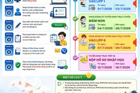 Hà Nội hướng dẫn chi tiết tuyển sinh trực tuyến đầu cấp năm 2026