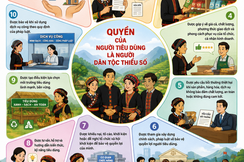 Tăng cường phối hợp để bảo vệ quyền lợi người tiêu dùng