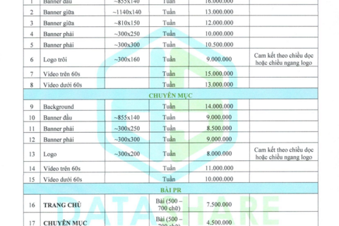 Báo Giá Quảng Cáo Năm 2024
