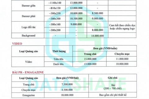 Báo Giá Quảng Cáo Năm 2025