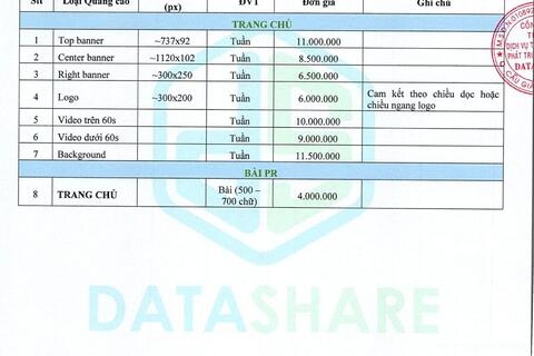 Báo giá chuyên trang nông nghiệp 2022