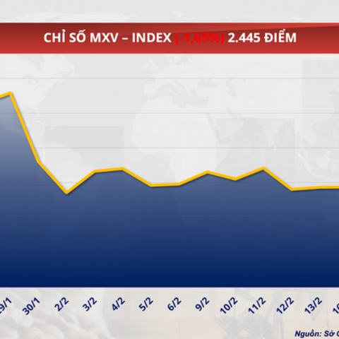 Giá cà phê thế giới giảm sâu khi nguồn cung tăng mạnh