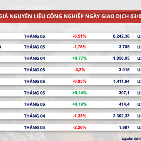 Giá dầu Brent tăng gần 4,6% lên mốc 81,4 USD/thùng