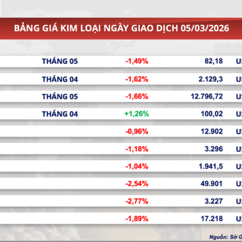 Giá dầu thế giới chạm mức cao nhất kể từ tháng 7/2024