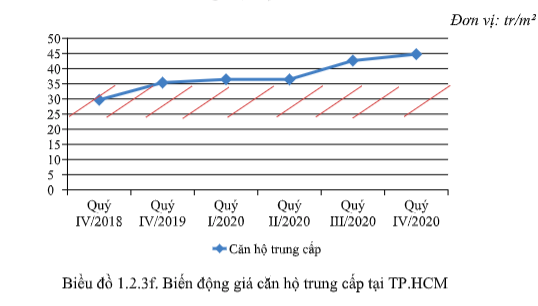 Nguồn: VnREA.