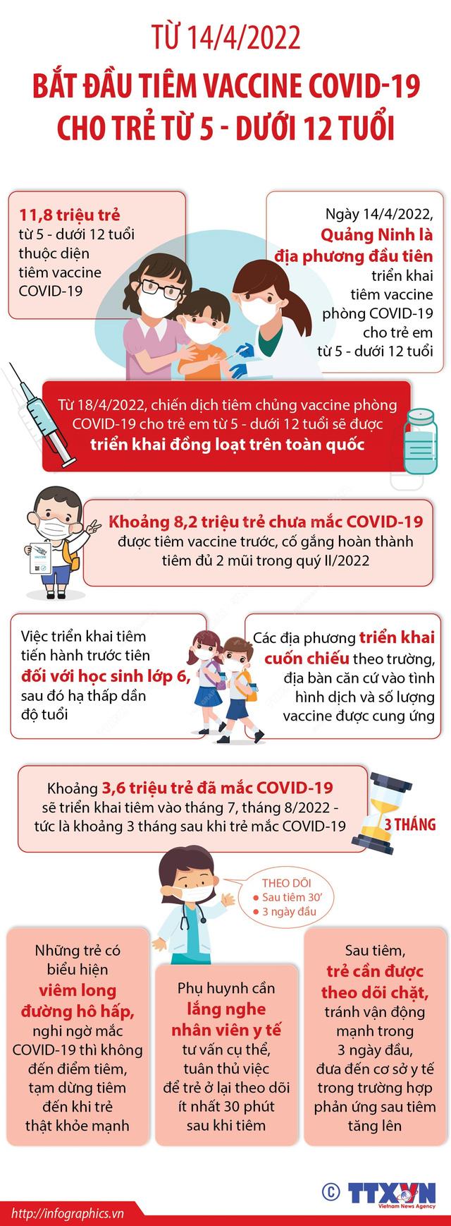 Phụ huynh cần làm gì khi đưa trẻ đi tiêm vaccine COVID-19? - Ảnh 3.