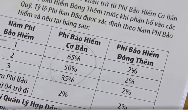 Chấn chỉnh và xử lý những bất cập trên thị trường bảo hiểm nhân thọ - Ảnh 1.