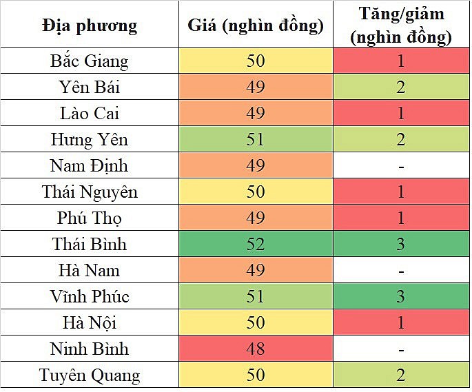 Giá heo hơi hôm nay 20/10/2023 tại khu vực miền Bắc tăng cao nhất 3.000 đồng/kg