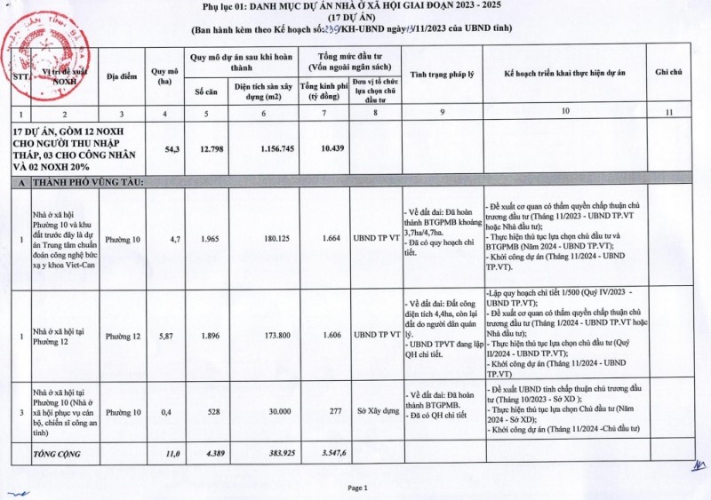 Bà Rịa – Vũng Tàu: Đến năm 2025 sẽ xây mới hơn 12.700 căn nhà ở xã hội