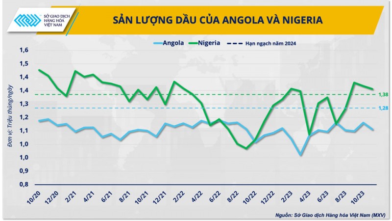 OPEC+ sẽ làm gì khi cắt giảm sản lượng chưa thể đẩy giá dầu lên?