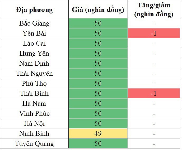 Tại khu vực miền Bắc, giá heo hơi hôm nay 19/12/2023 giảm nhẹ