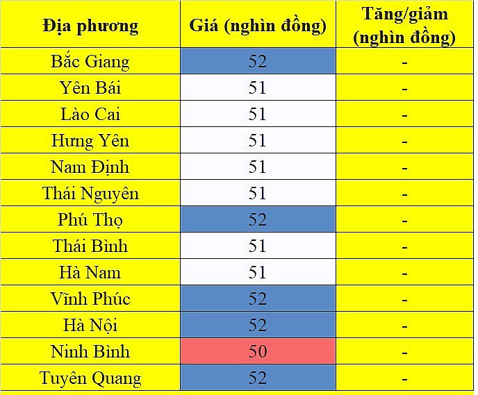 Tại khu vực miền Bắc, giá heo hơi hôm nay 27/12/2023 không ghi nhận sự biến động mới