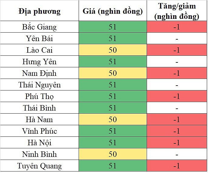 Tại khu vực miền Bắc, giá heo hơi hôm nay 28/12/2023 đảo chiều giảm nhẹ