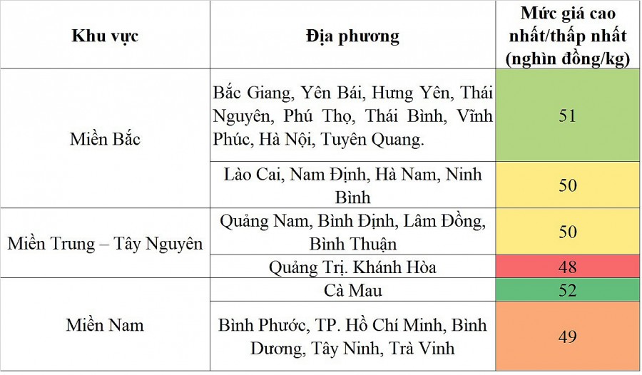 Biến động giá heo hơi