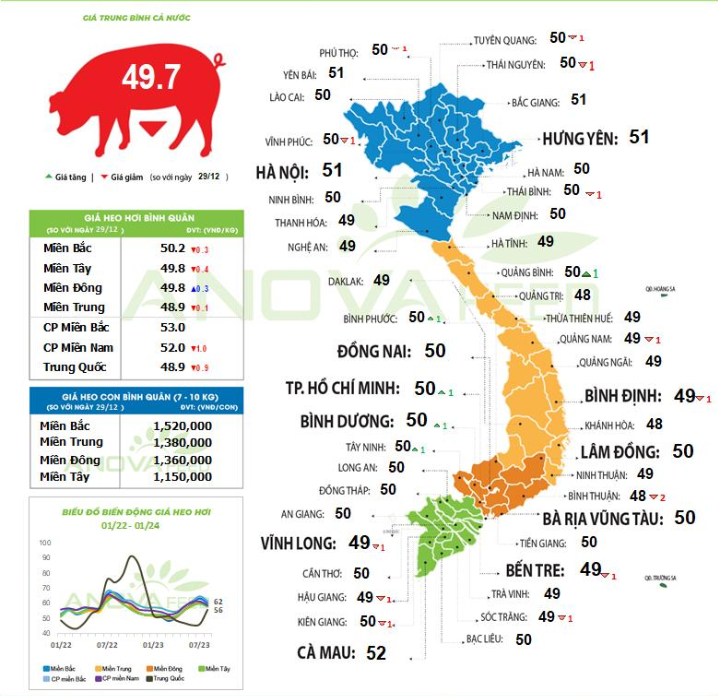 Dự báo "nóng" của USDA về sản lượng thịt lợn của Việt Nam năm 2024 - Ảnh 2.