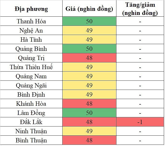 Giá heo hơi miền Trung - Tây Nguyên hôm nay 5/1/2024 giảm nhẹ