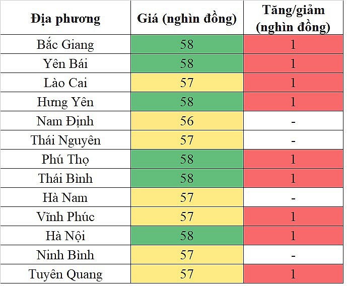 Giá heo hơi miền Bắc hôm nay 26/1/2024 tăng trên diện rộng