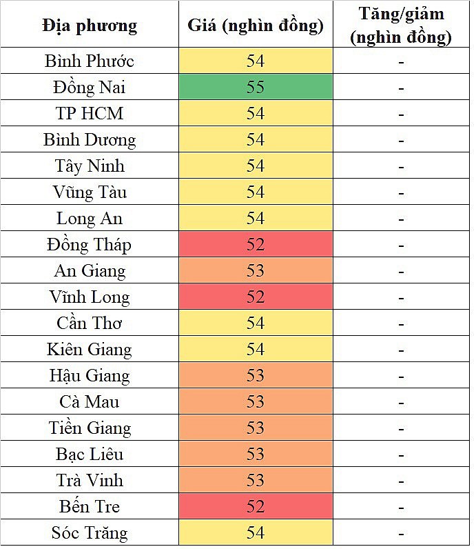 Giá heo hơi hôm nay ngày 15/2/2024: Dự báo ngày mai sẽ có biến động nhẹ