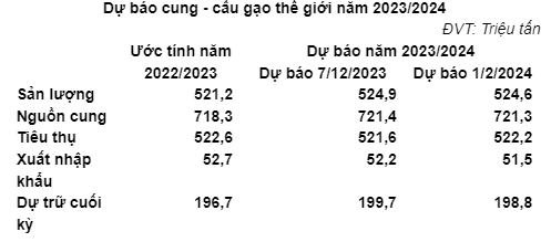 Vì sao giá lúa gạo liên tục giảm?- Ảnh 2.