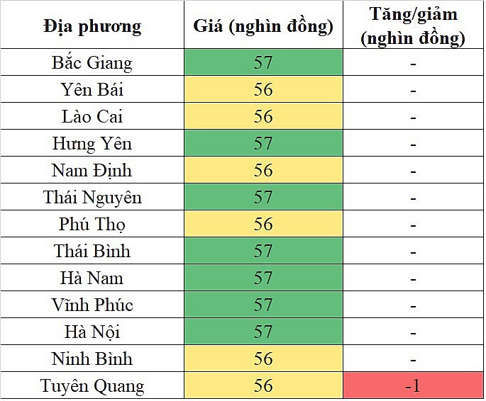 Giá heo hơi miền Bắc hôm nay 28/2/2024 giảm nhẹ