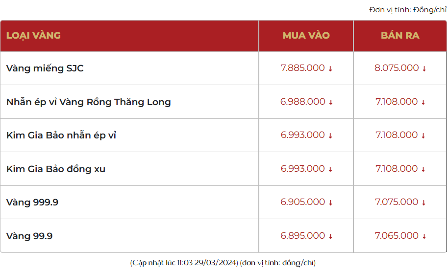 Giá vàng thế giới cao lịch sử, trong nước vàng nhẫn 999.9 vượt 71 triệu đồng/lượng