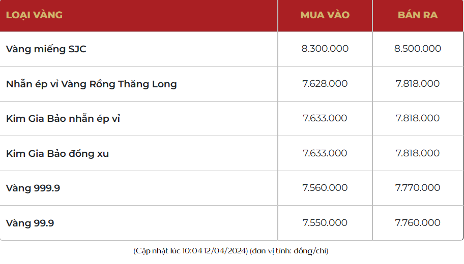 Giá vàng trong nước đảo chiều tăng phi mã, vàng SJC cán mốc 85 triệu đồng/lượng