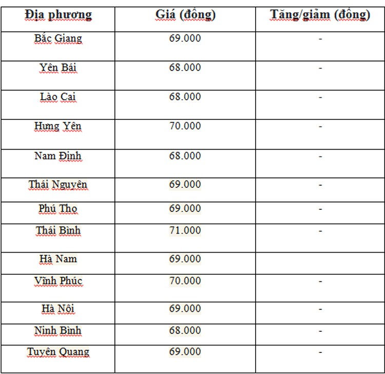 Giá heo hơi hôm nay ngày 12/6/2024: Neo cao ở mức 71.000 đồng/kg