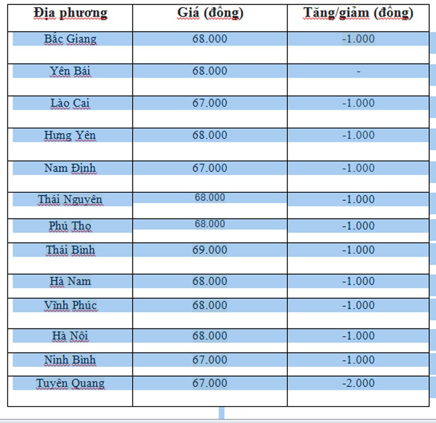 Giá heo hơi hôm nay ngày 21/6/2024: Đà giảm mạnh tiếp diễn, mức giảm cao nhất 3.000 đồng/kg