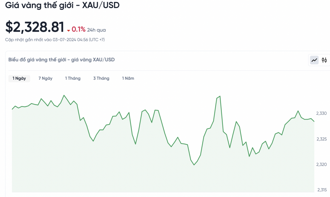Giá vàng hôm nay 3/7/2024: Vàng